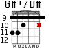 G#+/D# для гитары - вариант 5