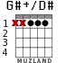 G#+/D# для гитары - вариант 1