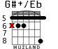 G#+/Eb для гитары - вариант 2
