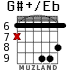 G#+/Eb для гитары - вариант 4