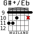 G#+/Eb для гитары - вариант 5
