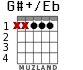 G#+/Eb для гитары - вариант 1
