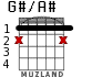 G#/A# для гитары - вариант 2