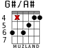 G#/A# для гитары - вариант 3