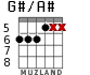 G#/A# для гитары - вариант 4