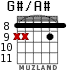 G#/A# для гитары - вариант 5