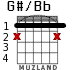 G#/Bb для гитары - вариант 2