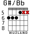 G#/Bb для гитары - вариант 4
