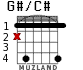 G#/C# для гитары - вариант 2