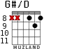 G#/D для гитары - вариант 3