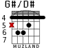 G#/D# для гитары - вариант 2