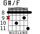 G#/F для гитары - вариант 4