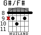 G#/F# для гитары - вариант 3