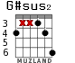 G#sus2 для гитары