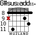 G#sus2add11+ для гитары - вариант 3