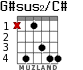 G#sus2/C# для гитары - вариант 2
