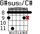 G#sus2/C# для гитары - вариант 3