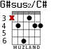 G#sus2/C# для гитары - вариант 1