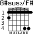 G#sus2/F# для гитары - вариант 2