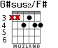 G#sus2/F# для гитары - вариант 1