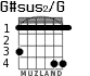 G#sus2/G для гитары - вариант 2