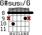 G#sus2/G для гитары - вариант 6