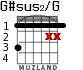 G#sus2/G для гитары - вариант 1