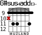 G#sus4add13- для гитары - вариант 3