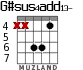 G#sus4add13- для гитары