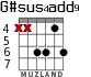 G#sus4add9 для гитары - вариант 4