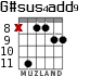 G#sus4add9 для гитары - вариант 5
