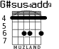G#sus4add9 для гитары
