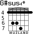 G#sus4+ для гитары - вариант 2