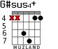 G#sus4+ для гитары - вариант 3