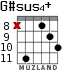 G#sus4+ для гитары - вариант 4