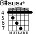 G#sus4+ для гитары - вариант 1