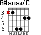 G#sus4/C для гитары - вариант 2