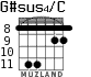 G#sus4/C для гитары - вариант 4