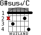 G#sus4/C для гитары