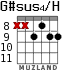 G#sus4/H для гитары - вариант 4