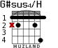 G#sus4/H для гитары - вариант 1
