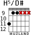 H5/D# для гитары - вариант 2