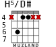 H5/D# для гитары - вариант 1