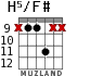 H5/F# для гитары - вариант 2