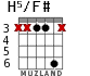H5/F# для гитары - вариант 3