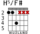 H5/F# для гитары - вариант 1
