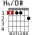 H6/D# для гитары