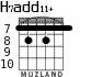 H7add11+ для гитары - вариант 2