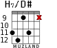 H7/D# для гитары - вариант 4