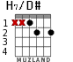H7/D# для гитары - вариант 1